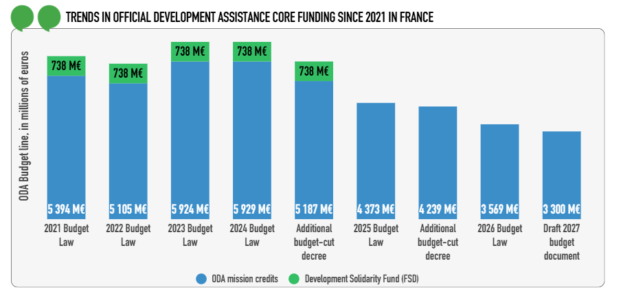 France faces 2027 Budget battle amid political deadlock