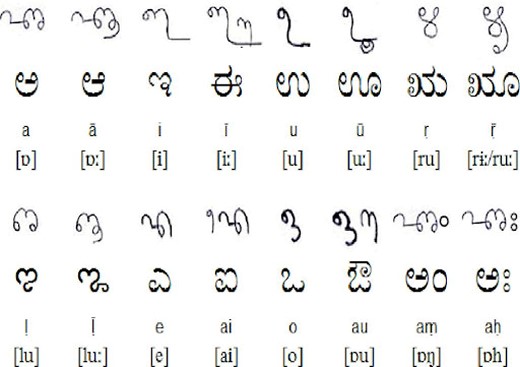 New Tulu-script keyboard launched for Android users 