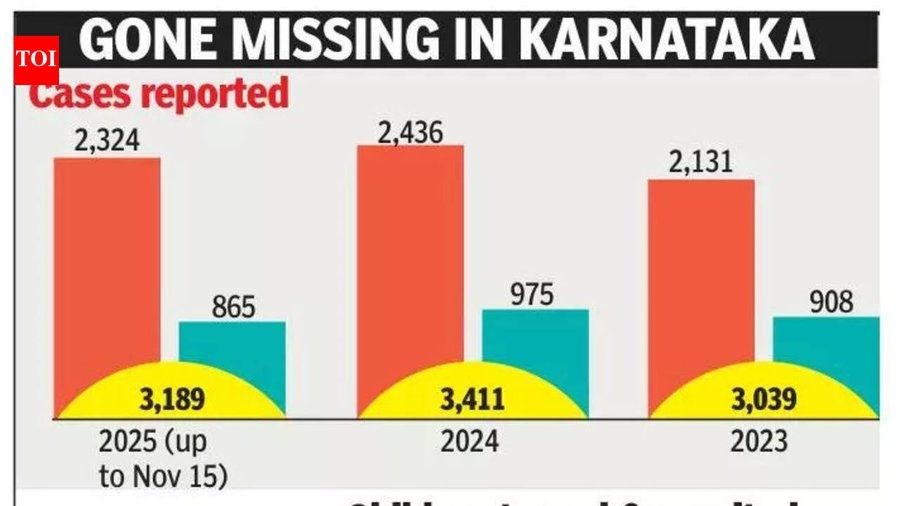 B’luru leads state in missing children cases