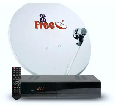TV Growth India